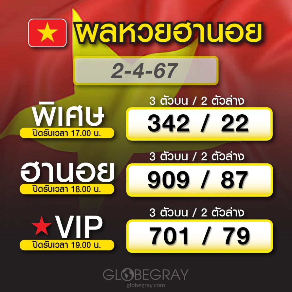 ผลหวยฮานอย 2/4/67