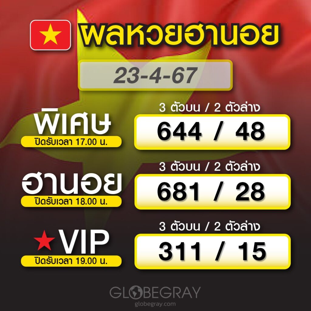 ผลหวยฮานอย 23/4/67