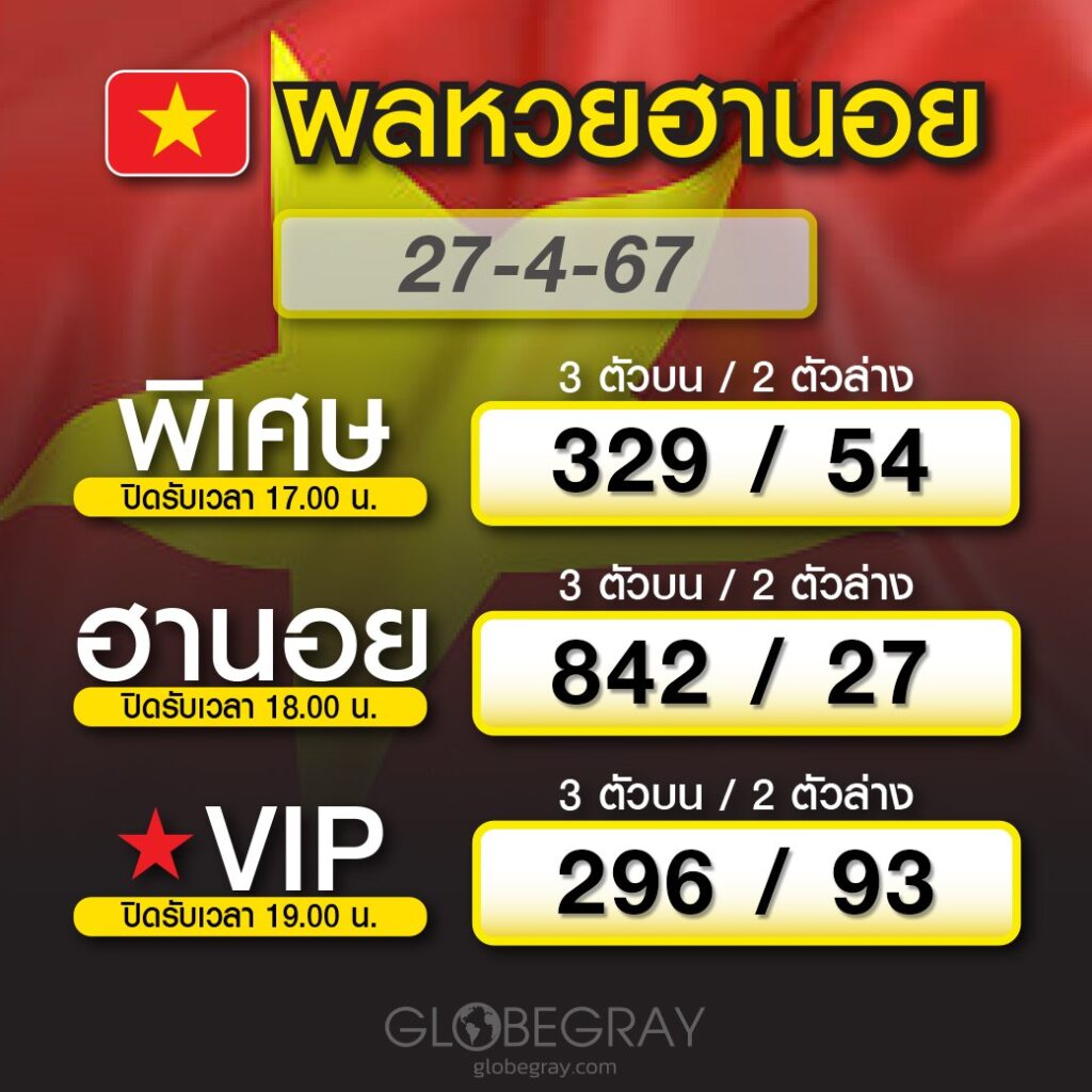 ผลหวยฮานอย 27/4/67