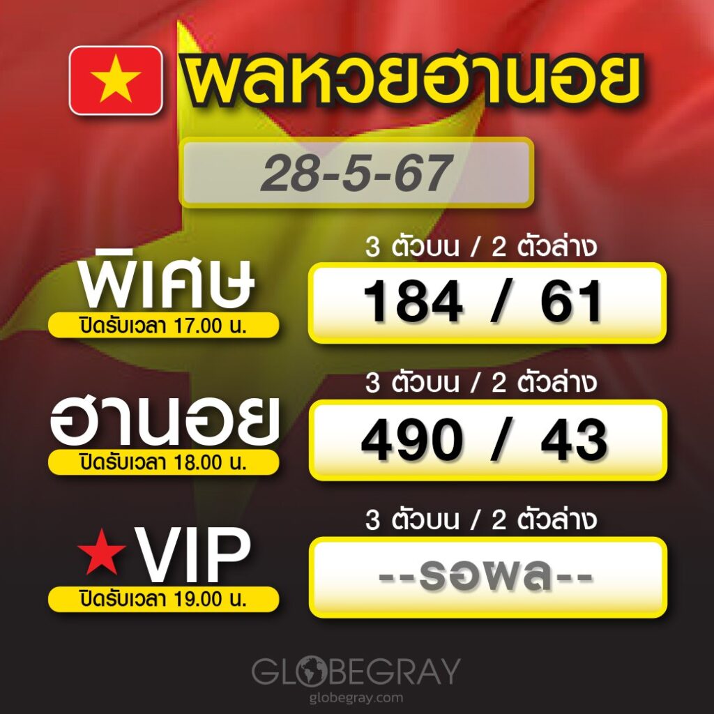 ผลหวยฮานอย 28/5/67