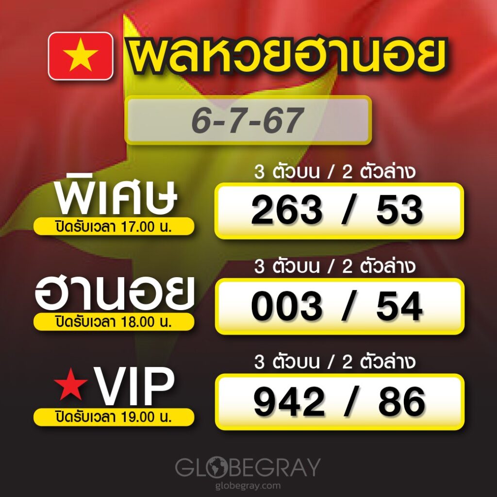 ผลหวยฮานอย 6/7/67