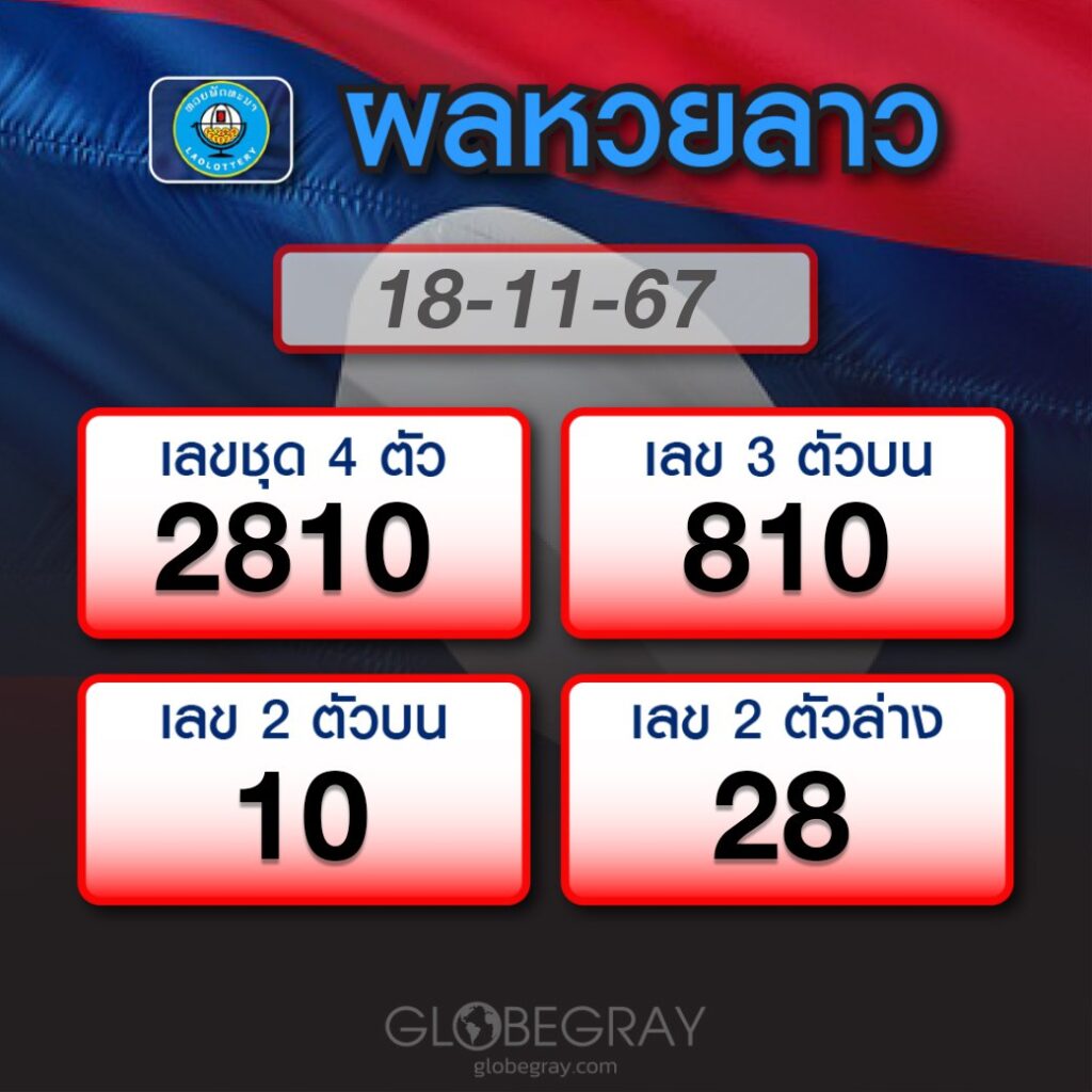 ผลหวยลาว 18/11/67