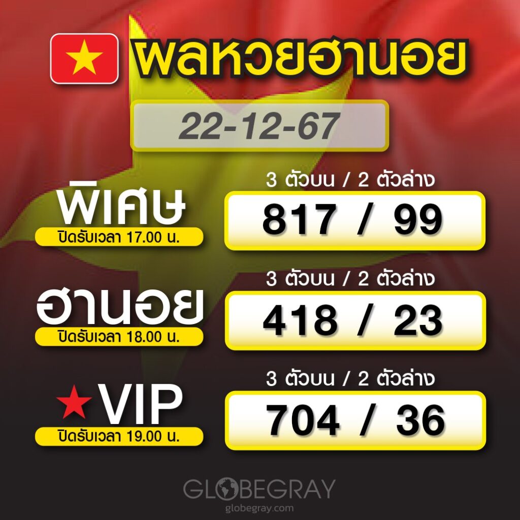 ผลหวยฮานอย 22/12/67