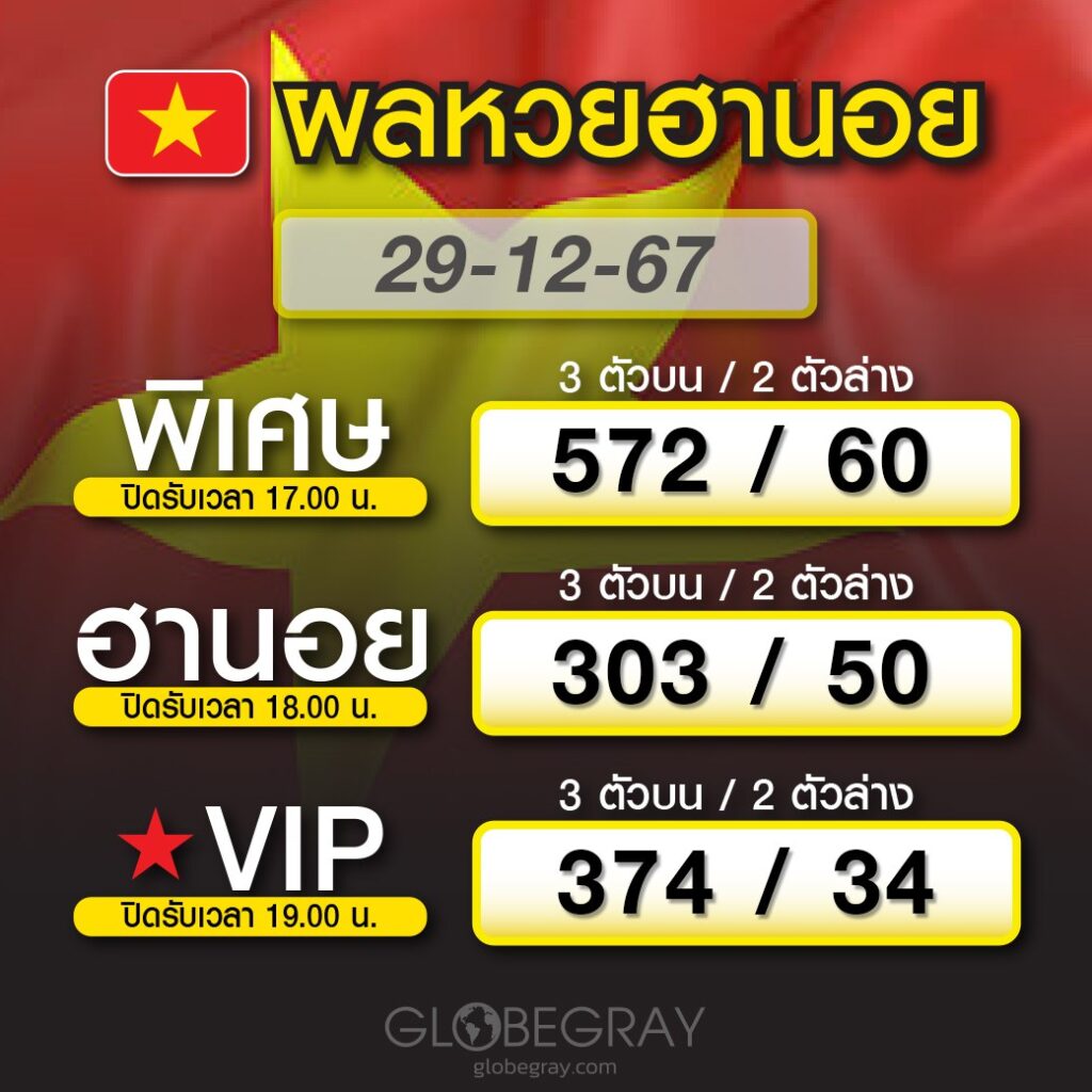 ผลหวยฮานอย 29/12/67