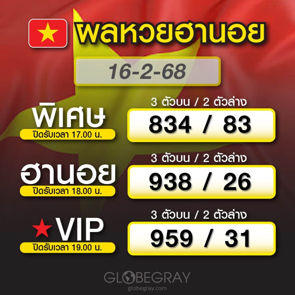 ผลหวยฮานอย 16/2/68