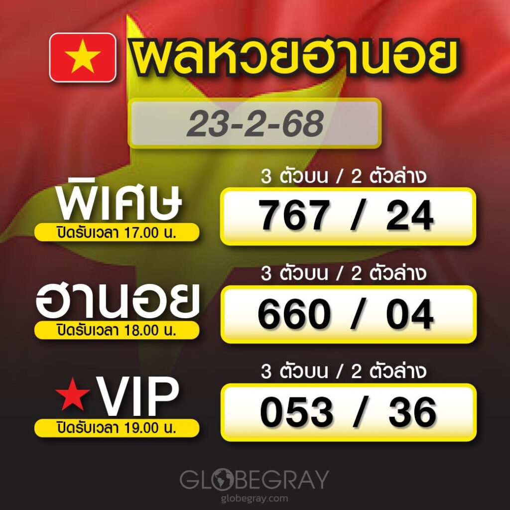 ผลหวยฮานอย 23/2/68