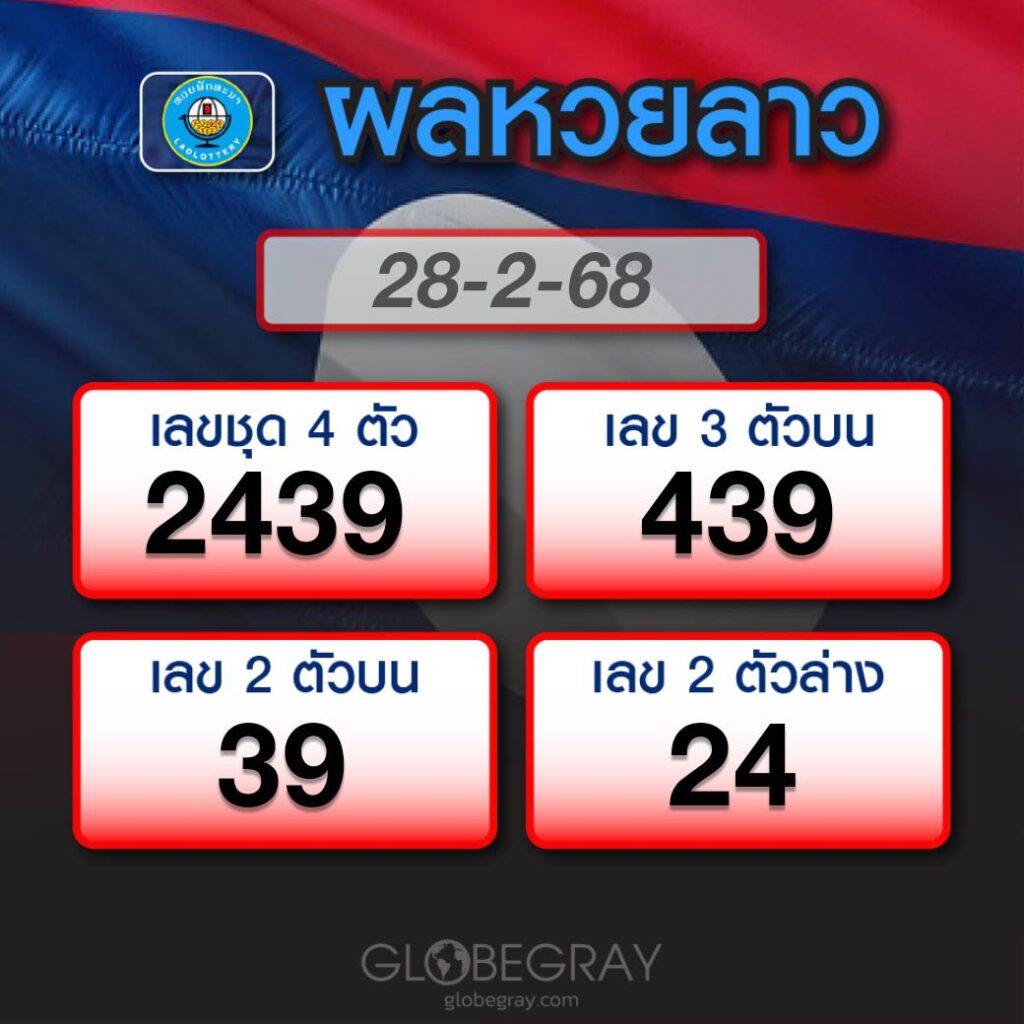 ผลหวยลาว 28/2/68