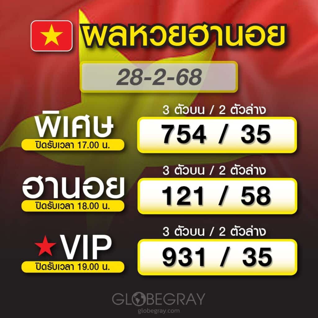 ผลหวยฮานอย 28/2/68