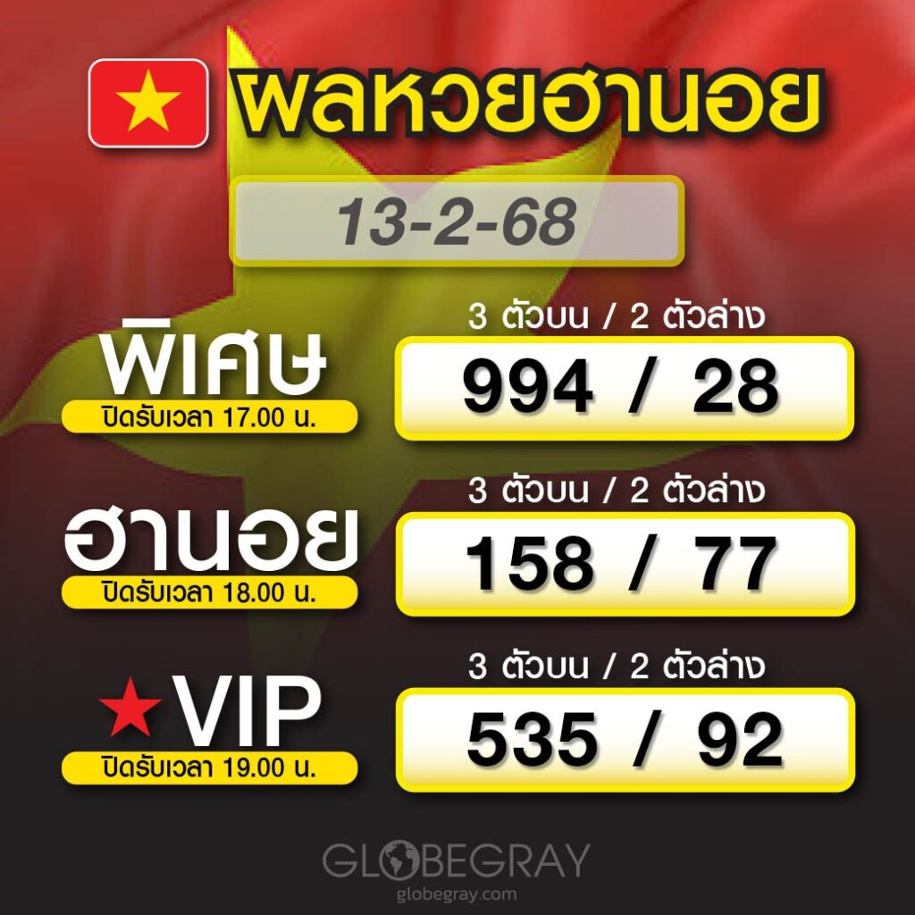 ผลหวยฮานอย 13/2/68