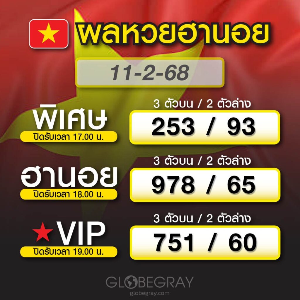 ผลหวยฮานอย 11/2/68