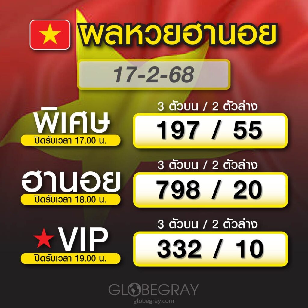 ผลหวยฮานอย 17/2/68