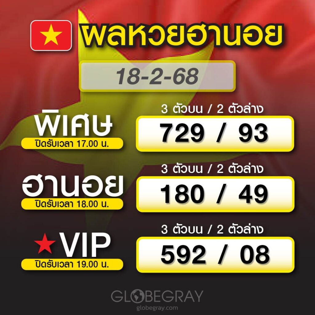 ผลหวยฮานอย 18/2/68