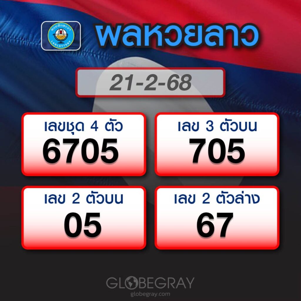 ผลหวยลาว 21/2/68