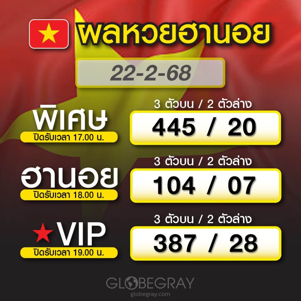 ผลหวยฮานอย 22/2/68