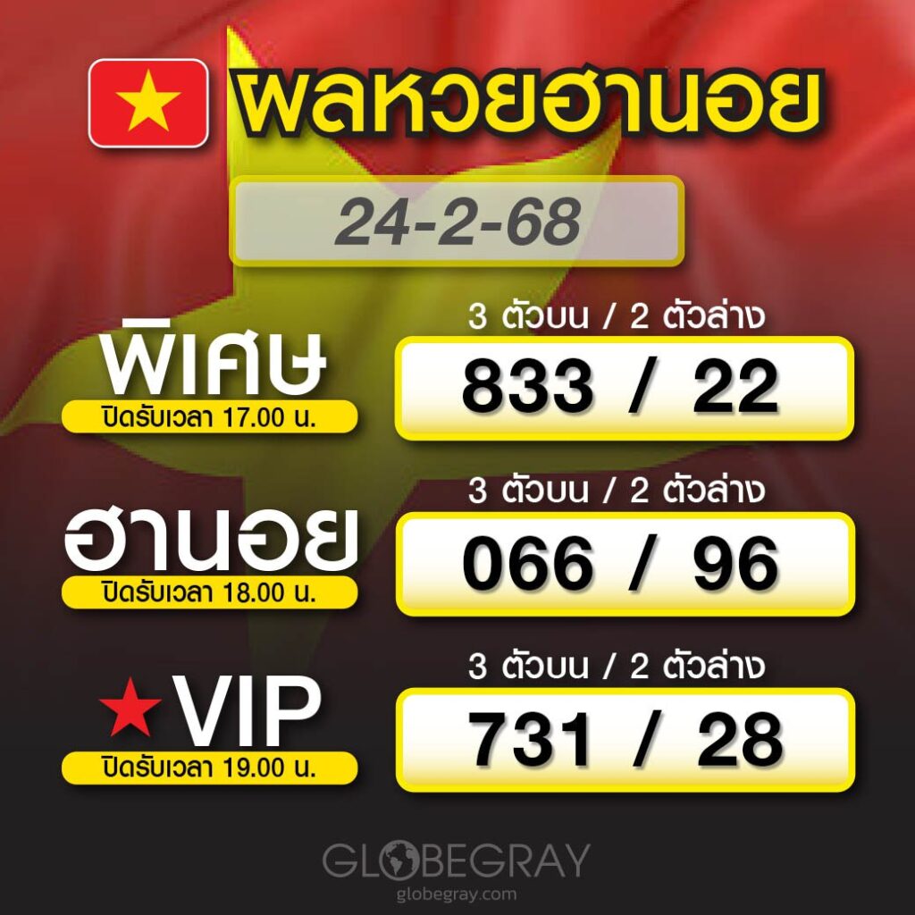 ผลหวยฮานอย 24/2/68