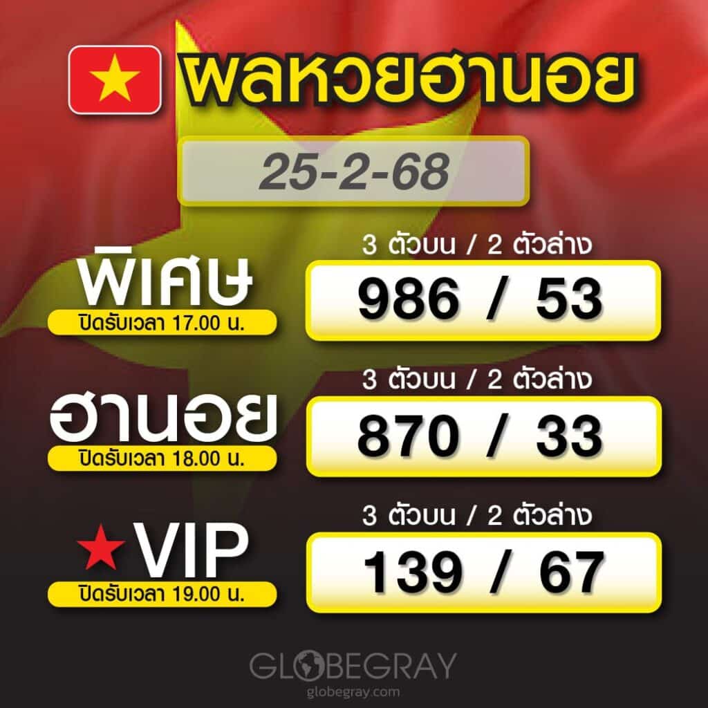 ผลหวยฮานอย 25/2/68