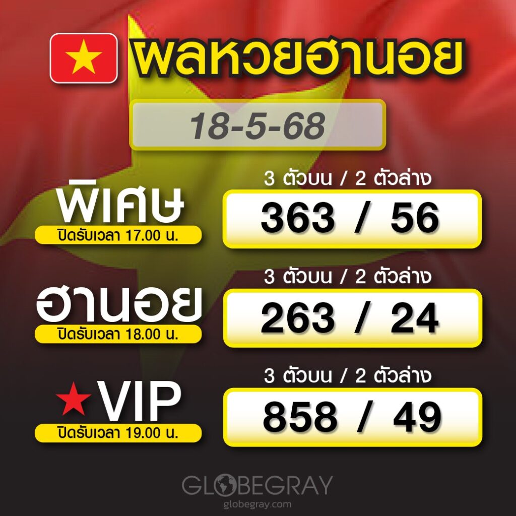 ผลหวยฮานอย 18/5/68