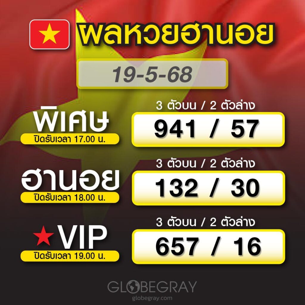 ผลหวยลาว 19/5/68