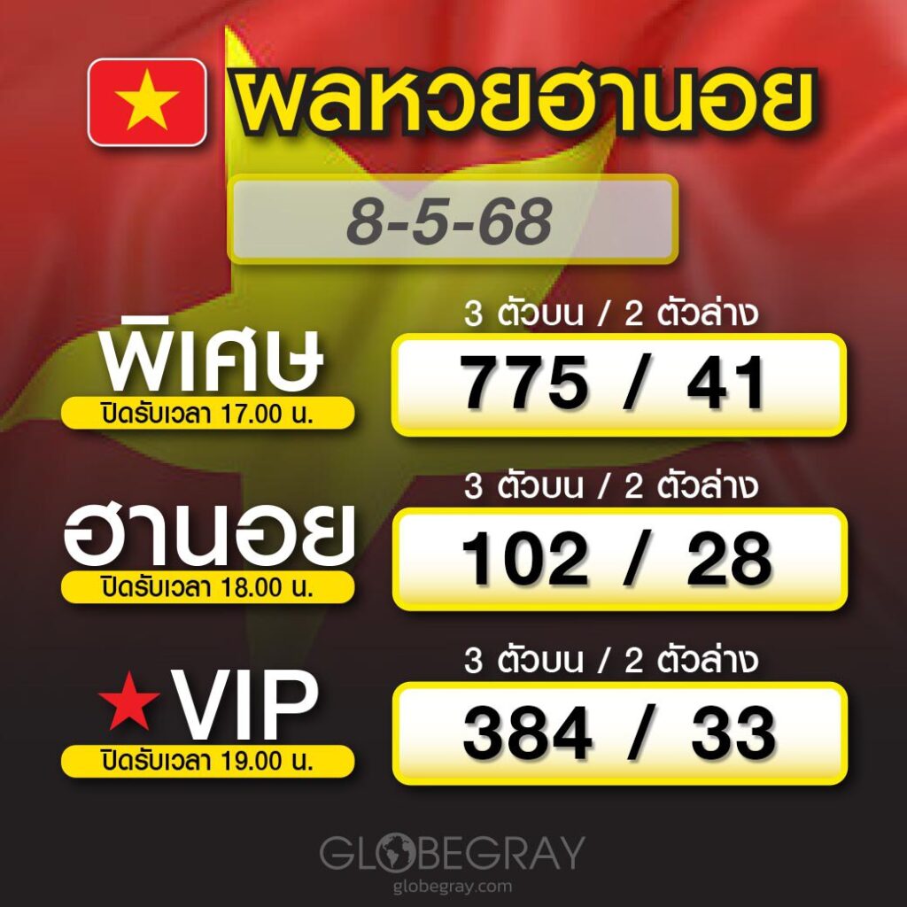 ผลหวยฮานอย 8/5/68