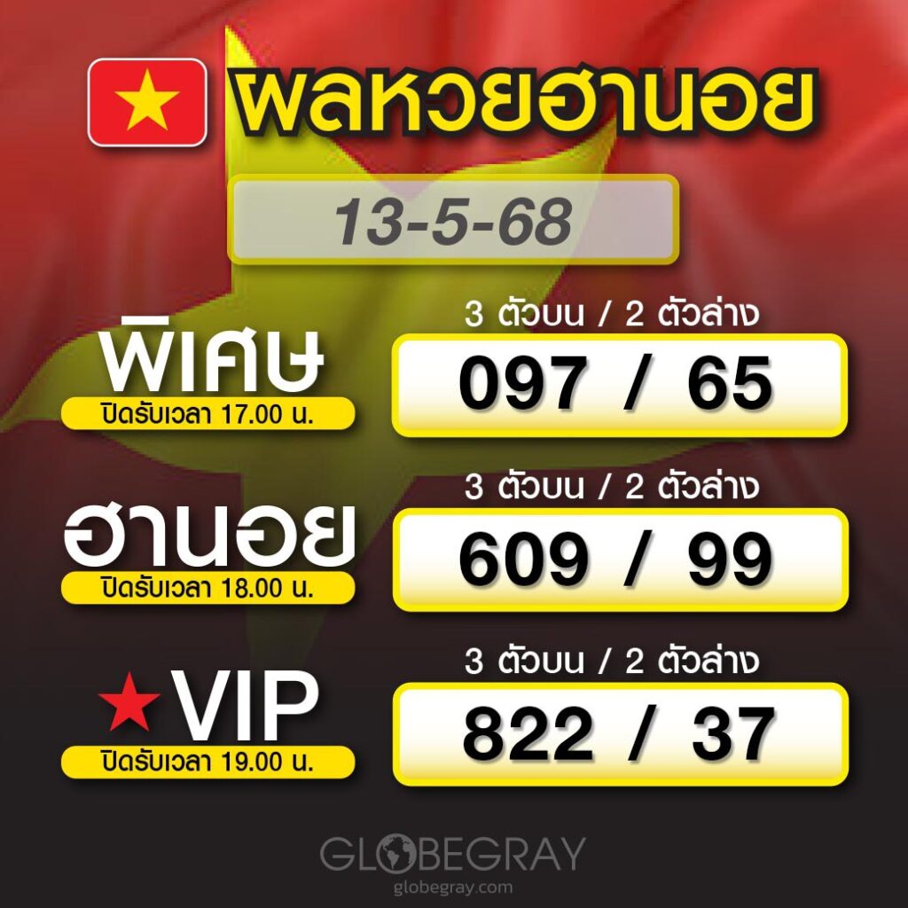 ผลหวยฮานอย 13/5/68