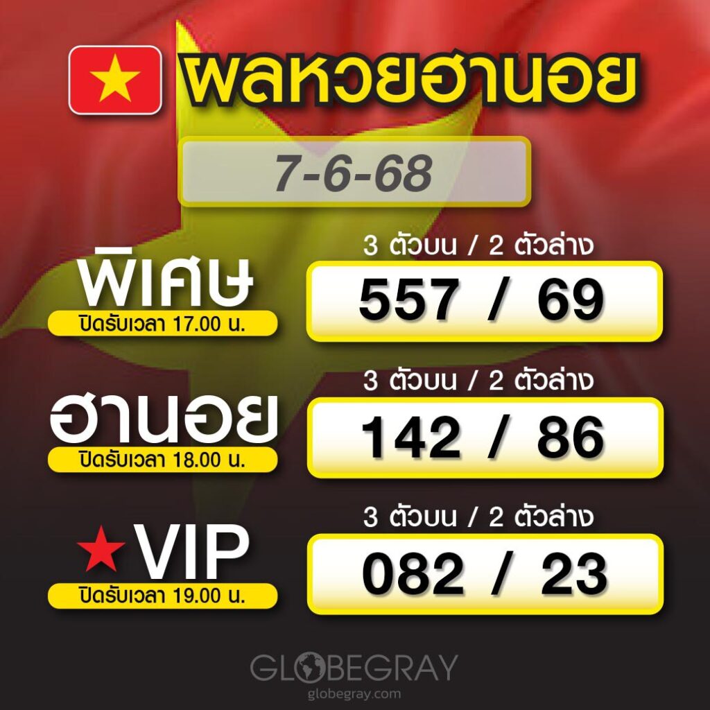 ผลหวยฮานอย 7/6/68