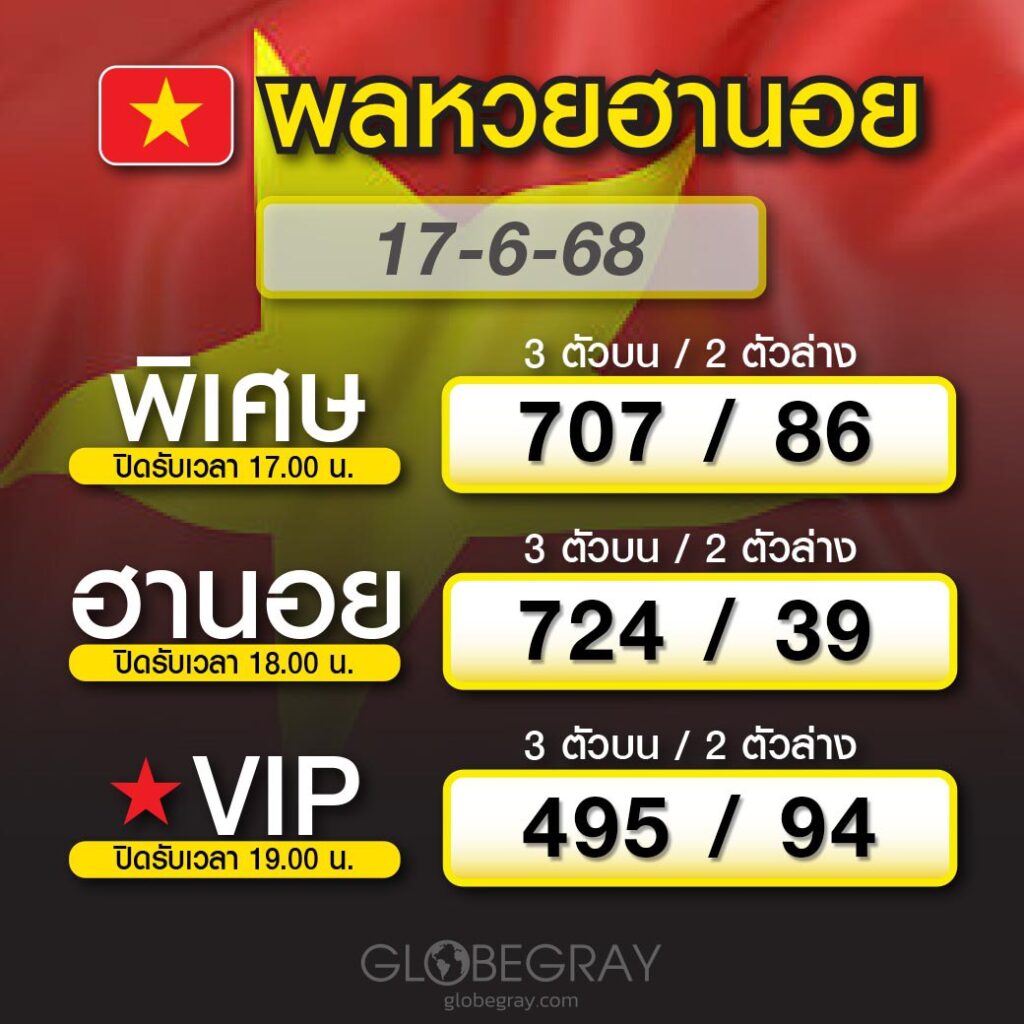 ผลหวยฮานอย 17/6/68