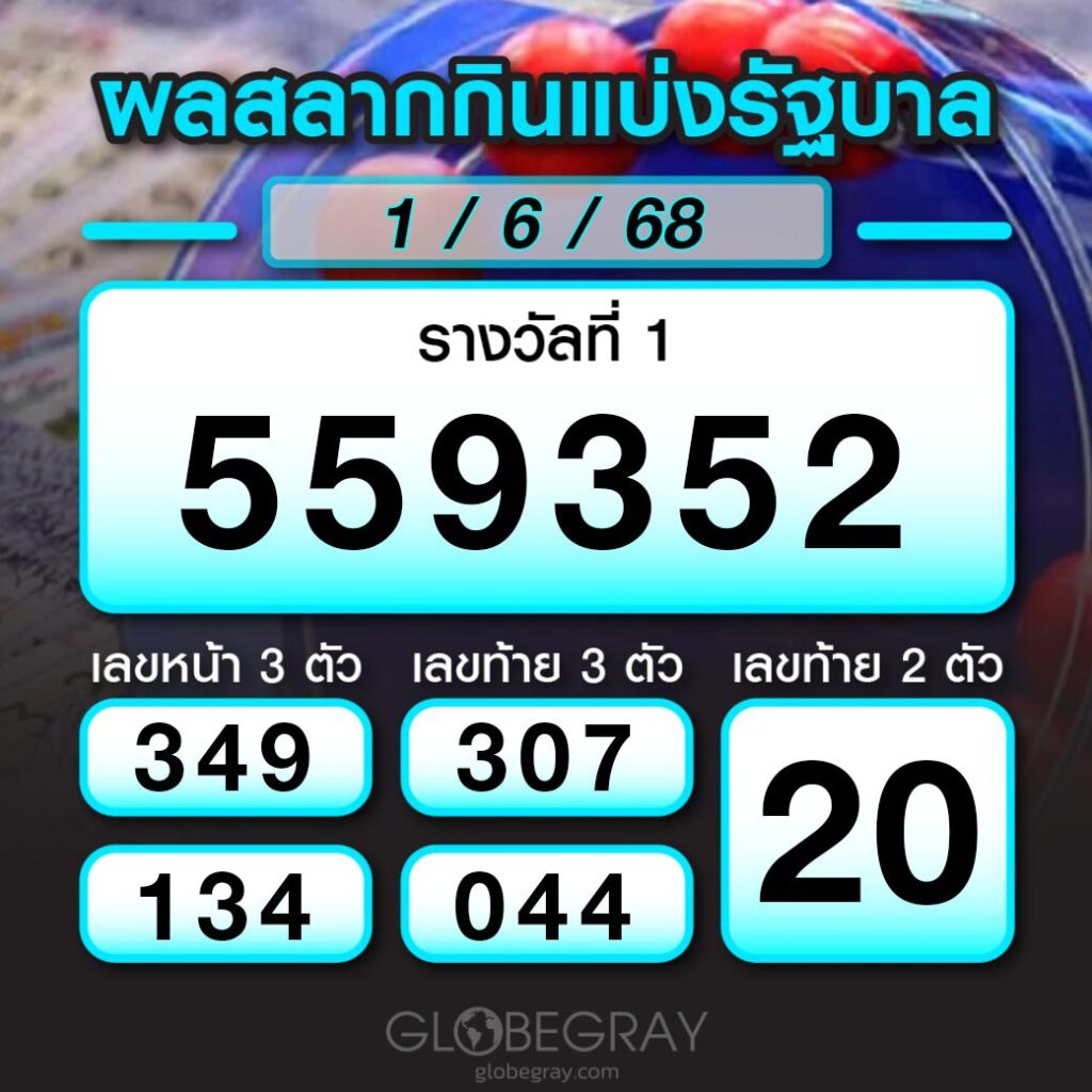 ผลหวยไทย 1/6/68
