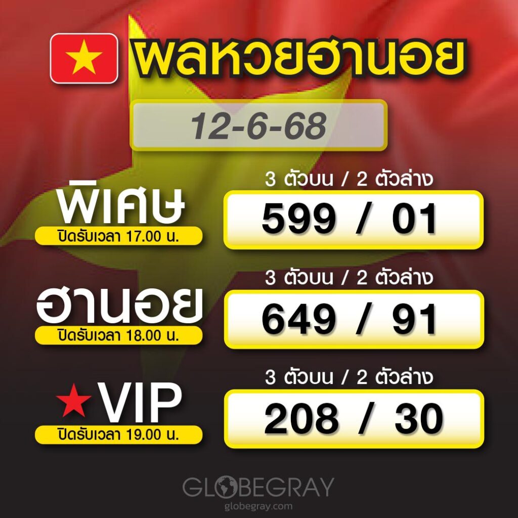 ผลหวยฮานอย 12/6/68